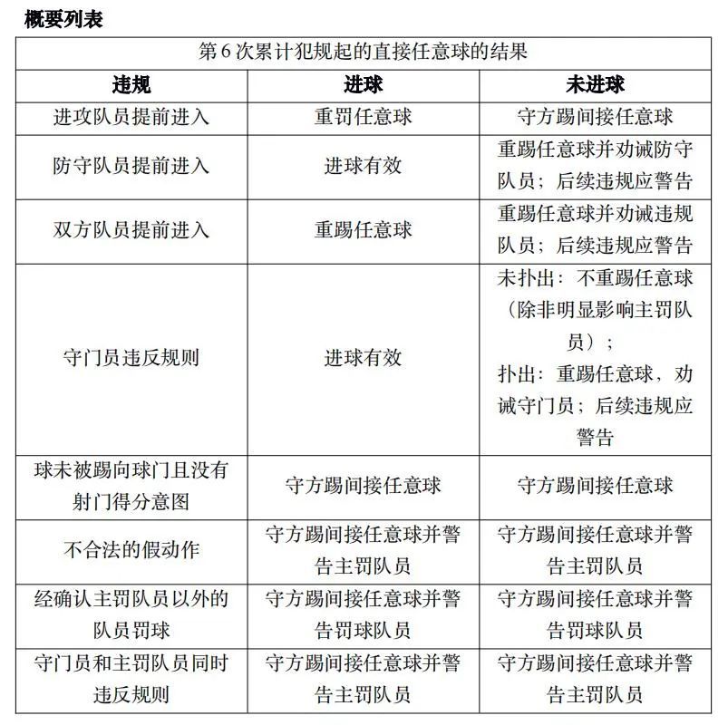 5人制足球犯规_足球赛五人制规制_五人制足球比赛纪律规则